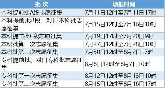 2023年河北高考成绩查询入口：http://www.hebeea.edu.cn/