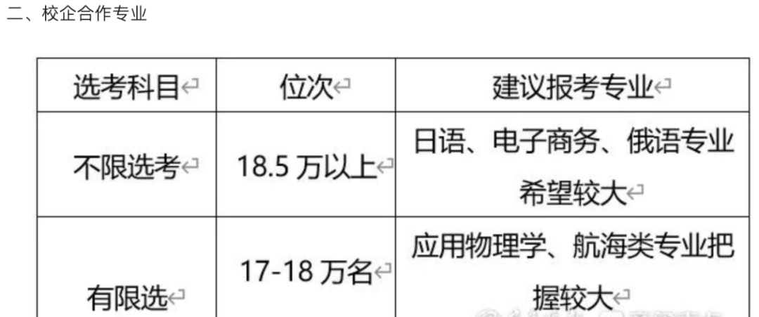 2023年山东高考多少分能上山东交通学院？预估分数线出炉