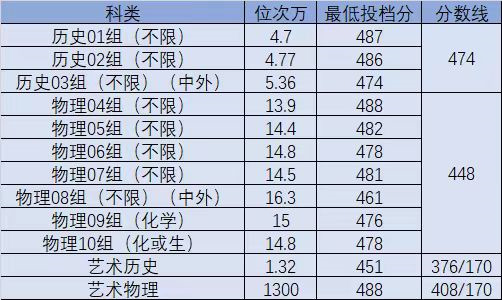 2023年江苏高考多少分能上南京工业大学浦江学院？预估分数线出炉！