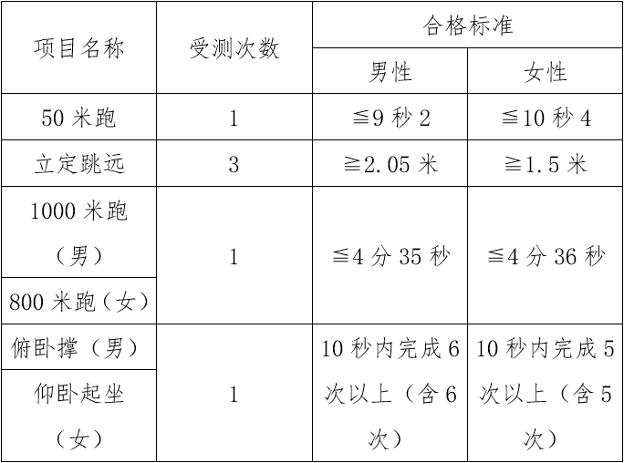 2023年云南司法警官职业学院司法行政警察专业招生工作启动