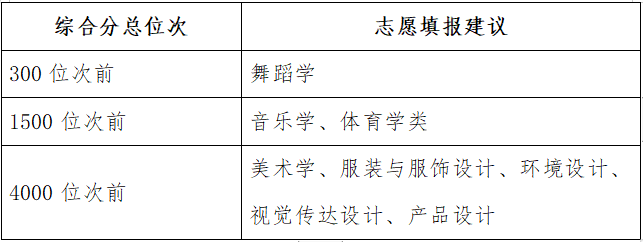 2023年山东高考多少分能上济南大学？预估分数线出炉！