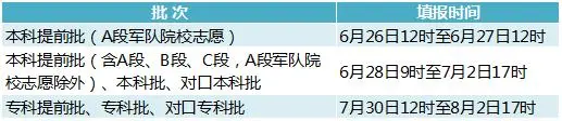 2023年河北高考成绩查询入口：http://www.hebeea.edu.cn/