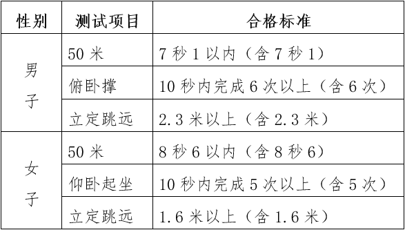 云南2023年中央司法警官学院在滇招生政治考察、面试、体检、体能测试通知