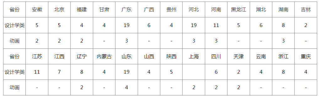 北京林业大学2023年艺术类专业招生简章