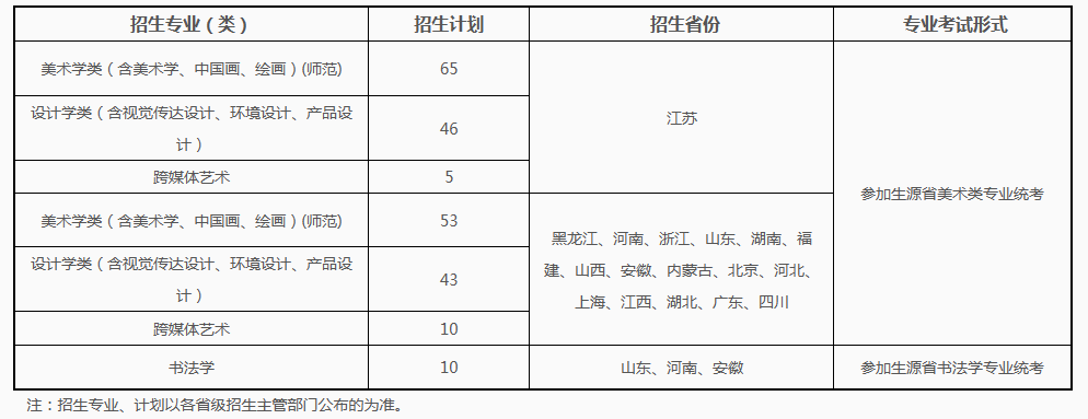 南京师范大学2023年美术学类（师范）、设计学类、跨媒体艺术、书法学专业招生简章