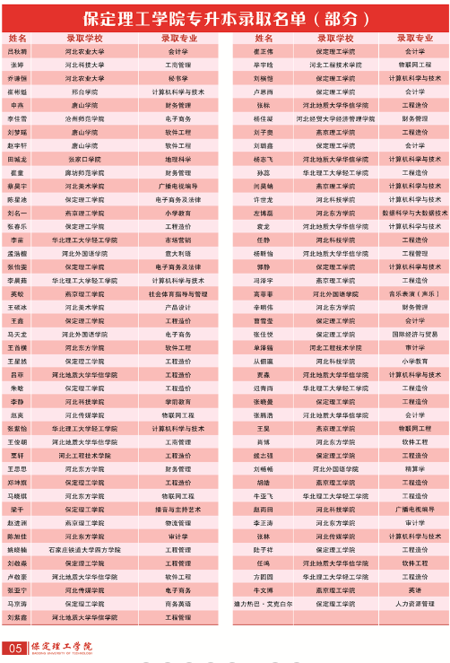 保定理工学院2023年招生章程（含艺术类）