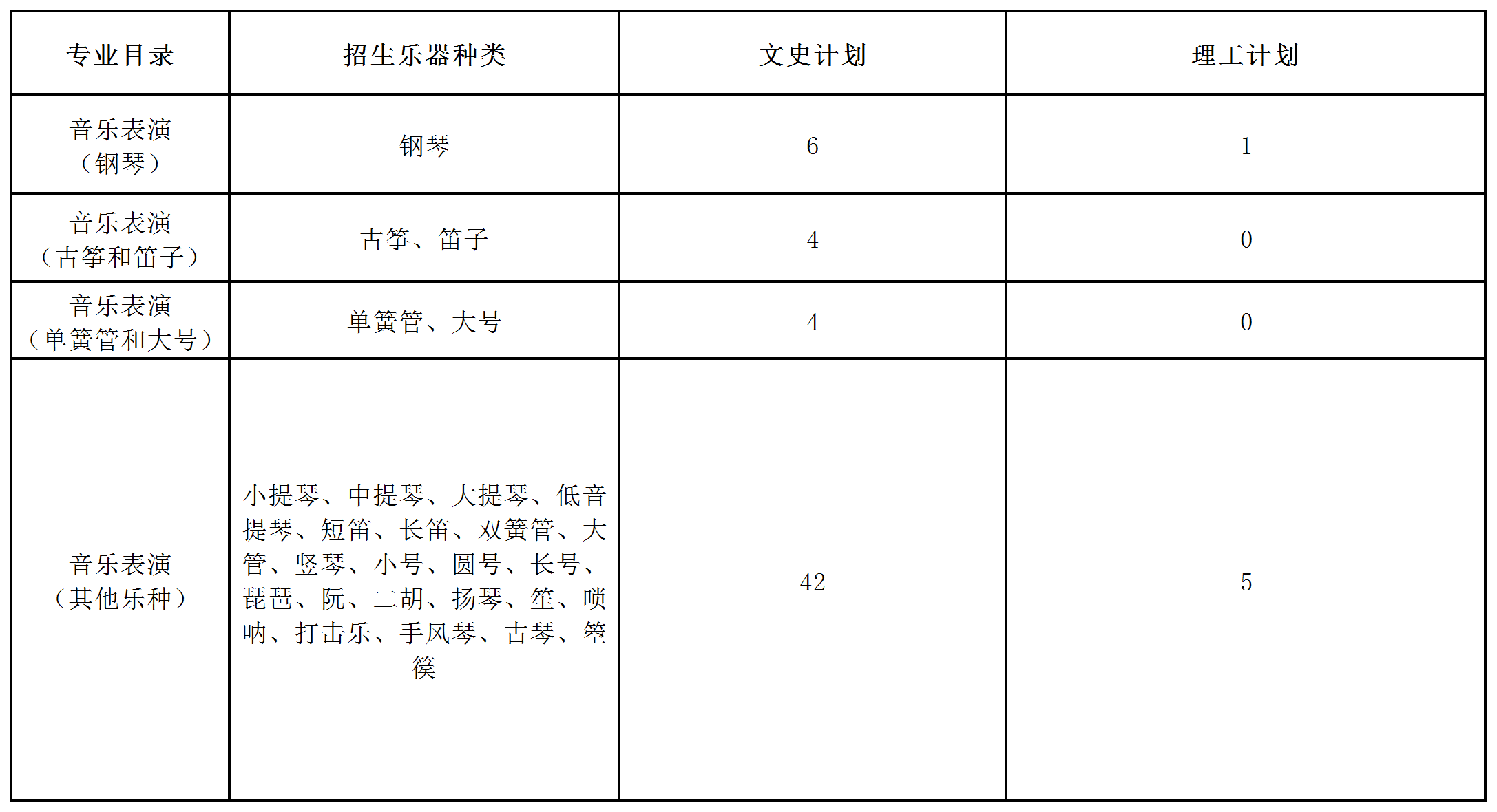 河南大学2023年艺术类本科专业招生简章