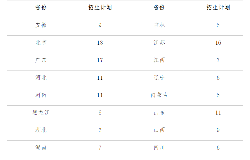 北京化工大学2023年艺术类专业招生简章