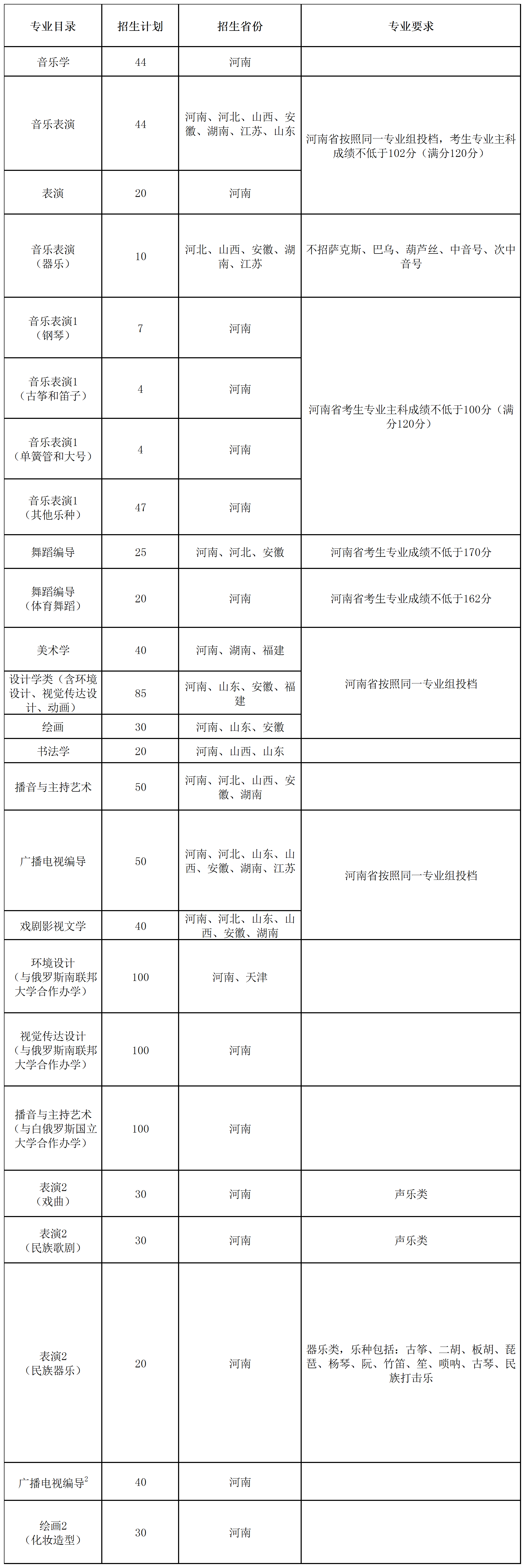 河南大学2023年艺术类本科专业招生简章