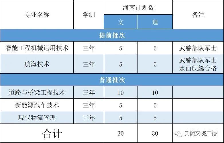 安徽交通职业技术学院2023年普通高考招生计划