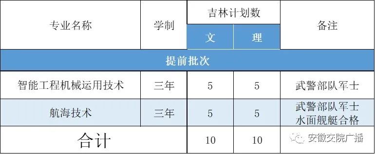 安徽交通职业技术学院2023年普通高考招生计划