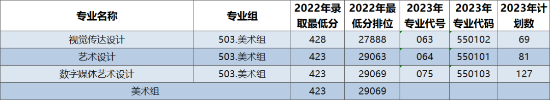 广东工贸职业技术学院2023年夏季高考广东省内招生计划（附2022年录取分数参考）