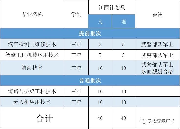 安徽交通职业技术学院2023年普通高考招生计划