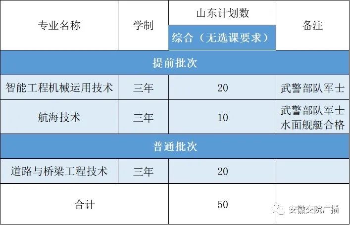 安徽交通职业技术学院2023年普通高考招生计划