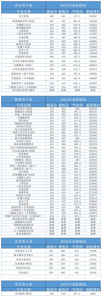 报考江门职业技术学院，热点问题解答来啦！