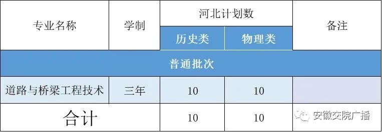 安徽交通职业技术学院2023年普通高考招生计划