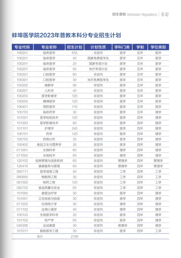蚌埠医学院2023年招生计划