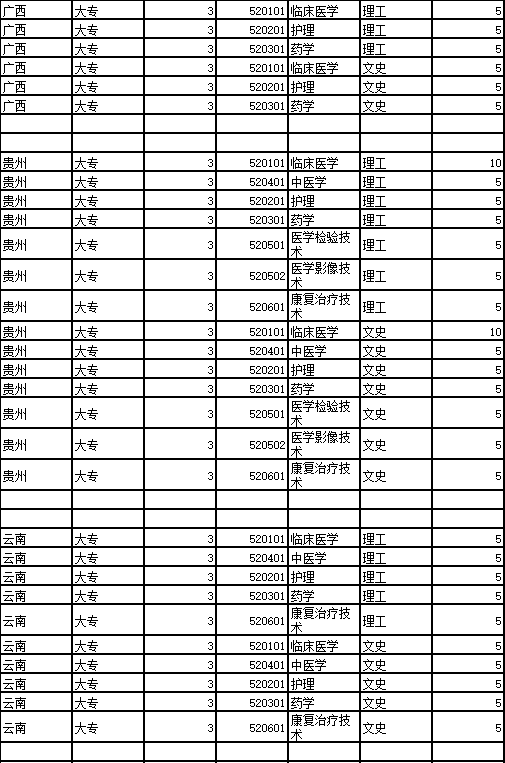 皖北卫生职业学院2023年高考分专业招生计划