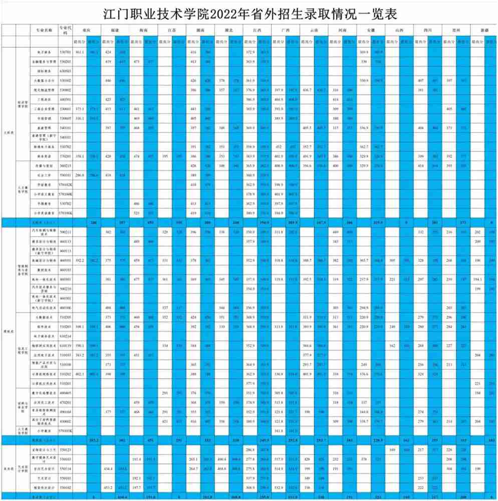 报考江门职业技术学院，热点问题解答来啦！