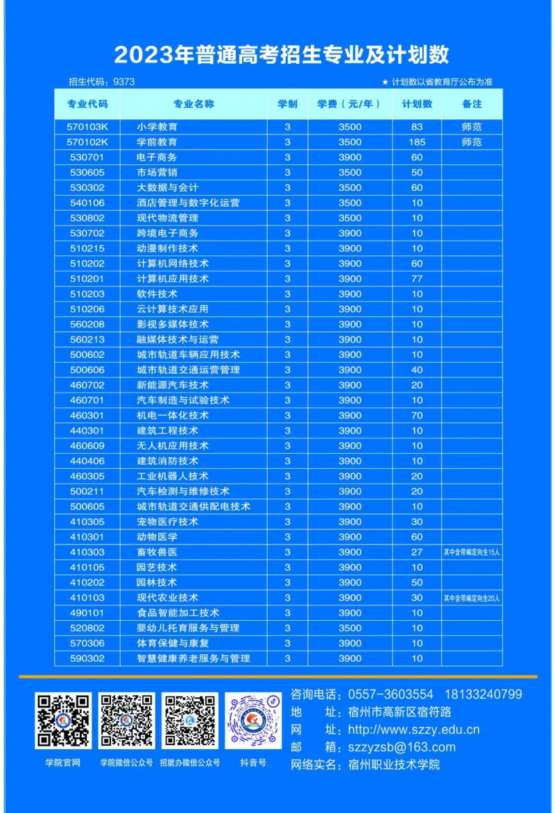 宿州职业技术学院2023年普通高考招生专业及招生计划