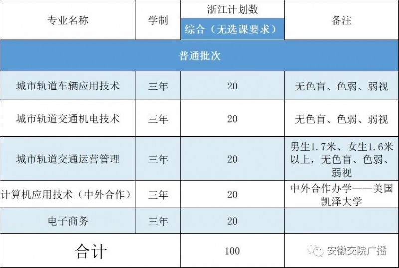 安徽交通职业技术学院2023年普通高考招生计划