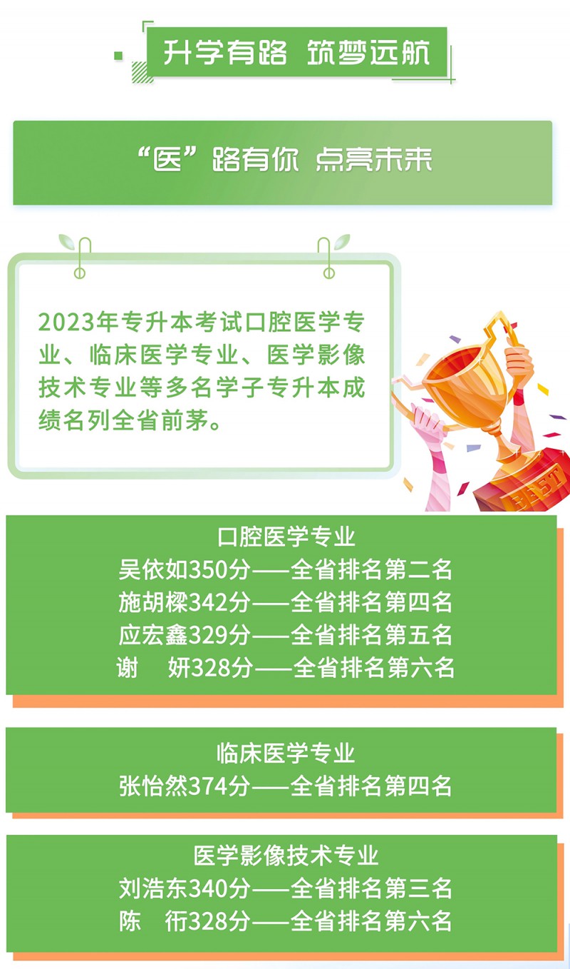 云南医药健康职业学院2023年报考指南