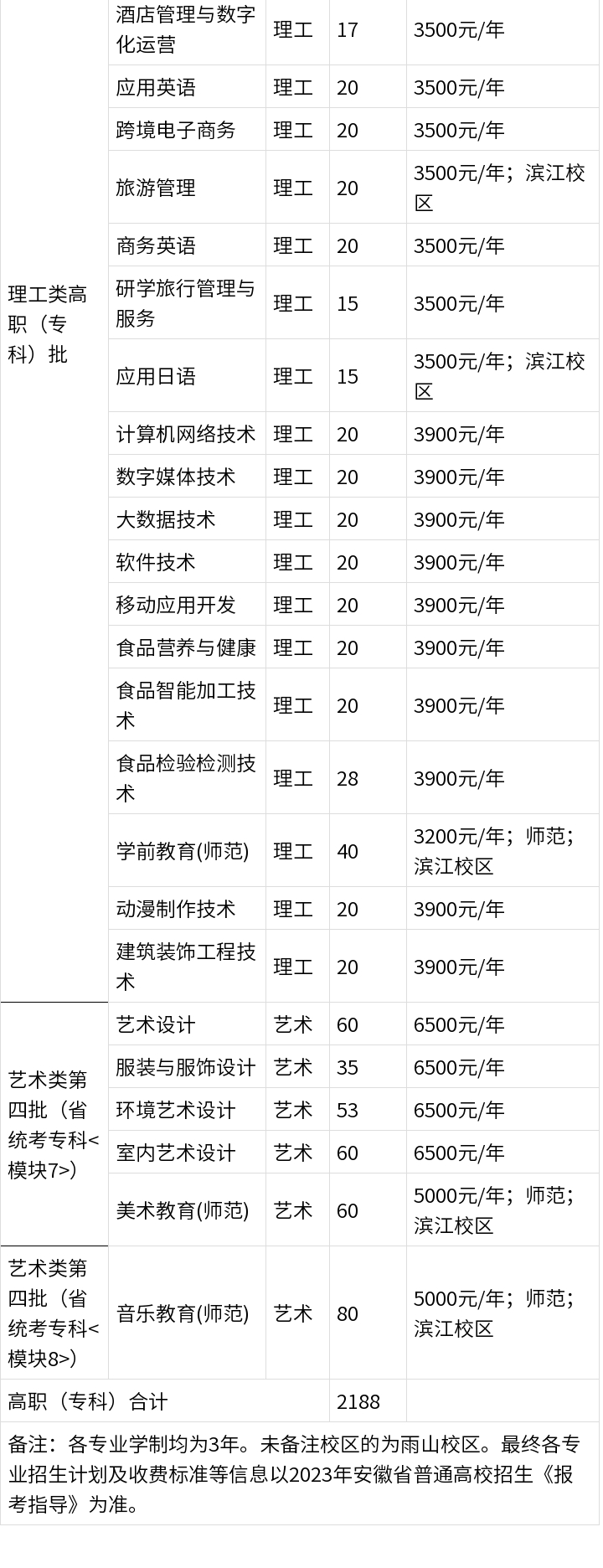 马鞍山师范高等专科学校2023年招生计划