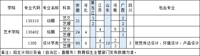 安徽财经大学2023年普通本科分省（自治区、直辖市）分专业（类）招生计划