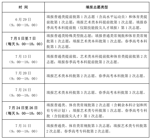 山东高考志愿填报时间截止后还可以补报志愿吗？