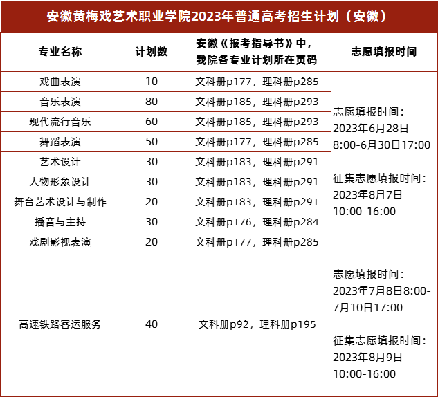 安徽黄梅戏艺术职业学院2023年普通高考招生计划（安徽）