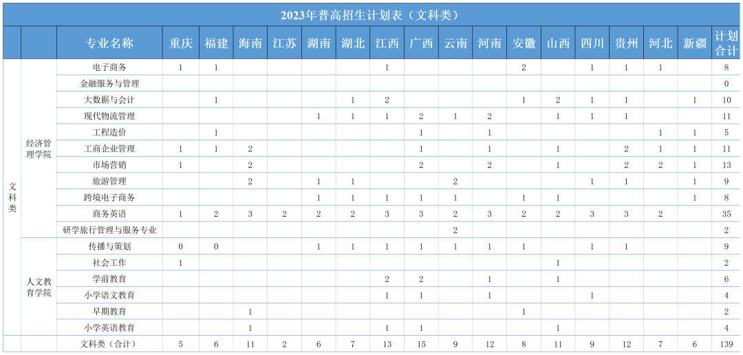 报考江门职业技术学院，热点问题解答来啦！