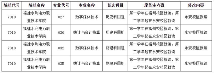 福建2023年普通高校招生计划本补充说明（一）