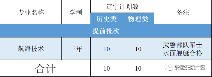 安徽交通职业技术学院2023年普通高考招生计划