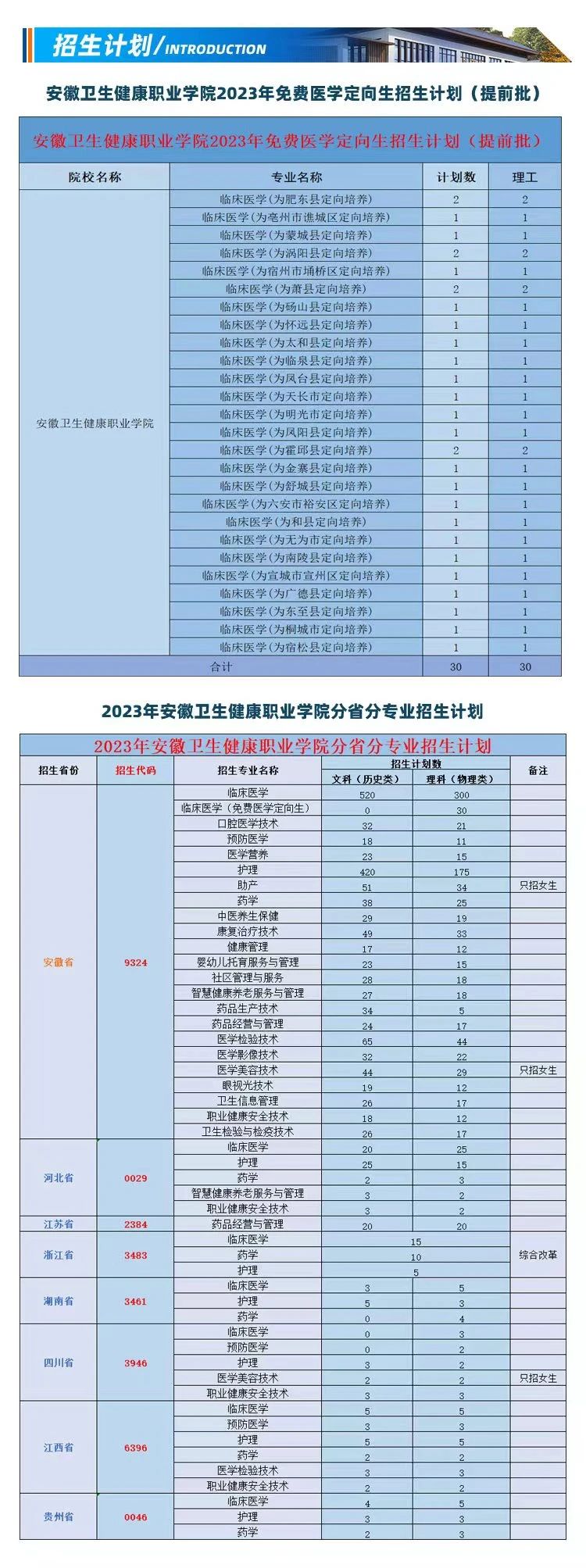 安徽卫生健康职业学院2023年高考招生计划