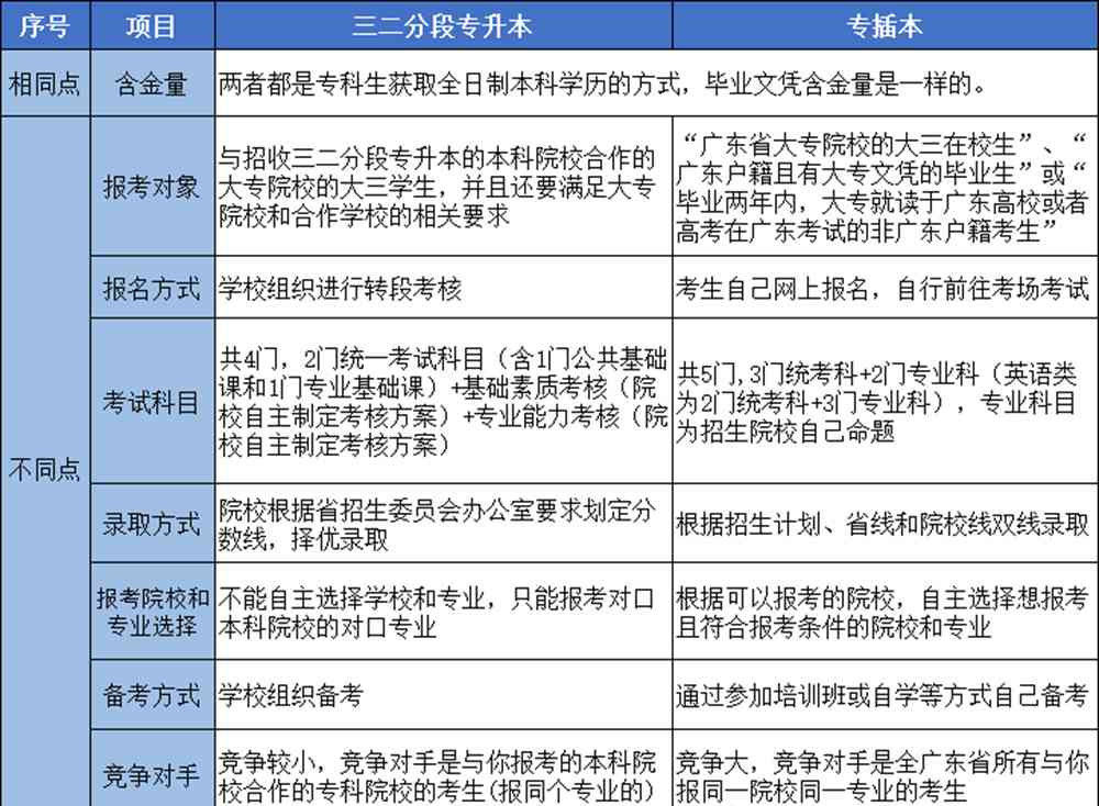 报考江门职业技术学院，热点问题解答来啦！