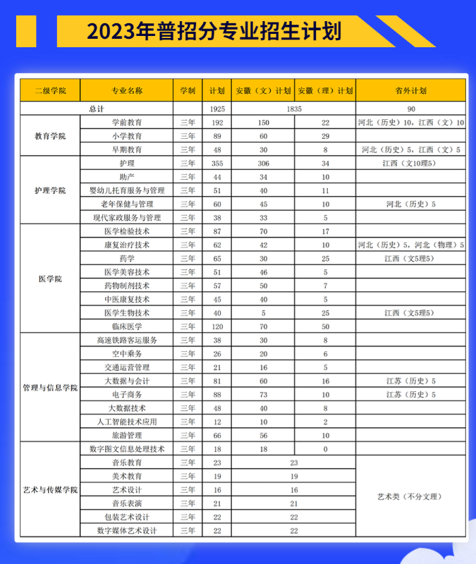 滁州城市职业学院2023年普招招生计划