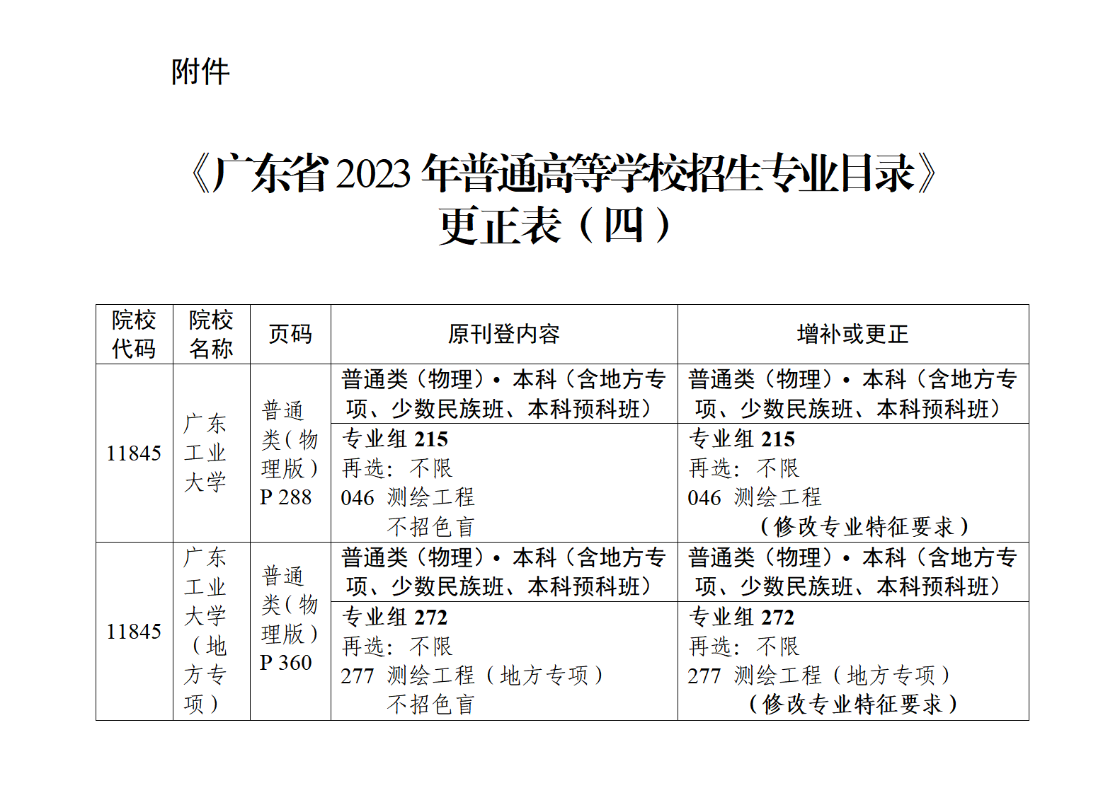 关于《广东省2023年普通高等学校招生专业目录》更正的通知（四）