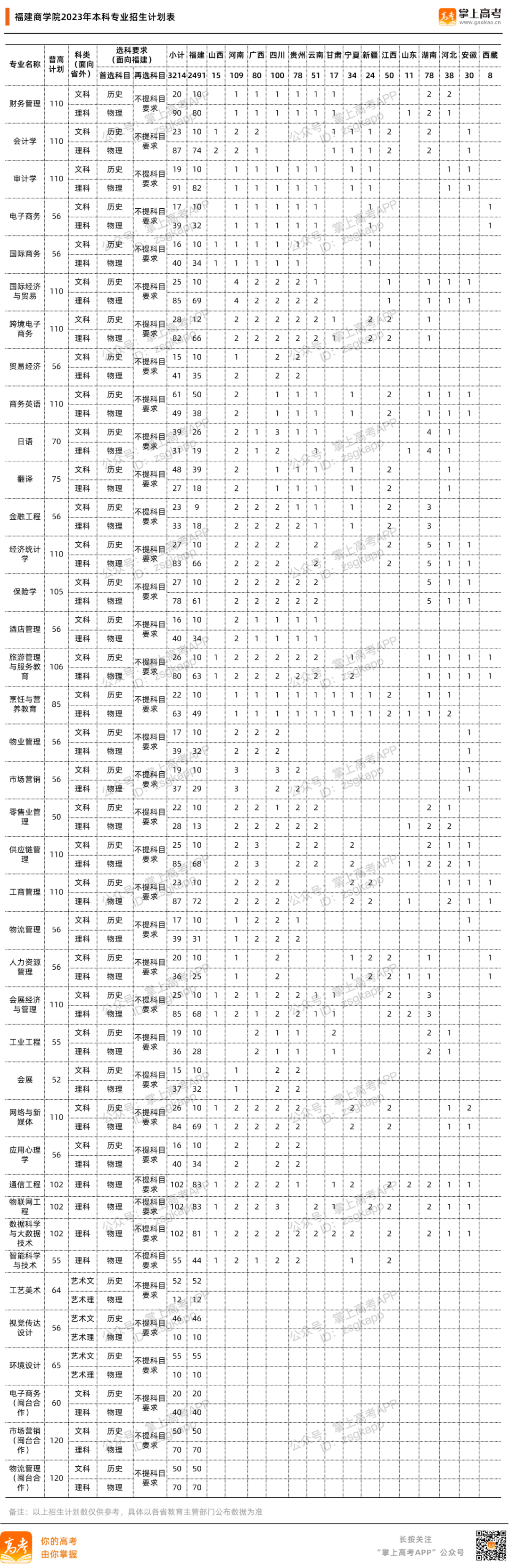 扩招191人！这所“百年老校”发布2023年报考秘籍！