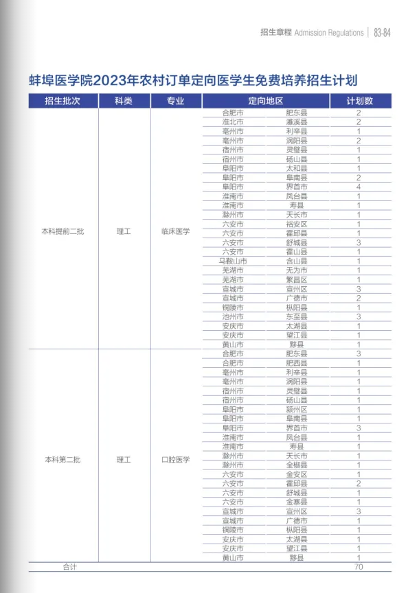 蚌埠医学院2023年招生计划