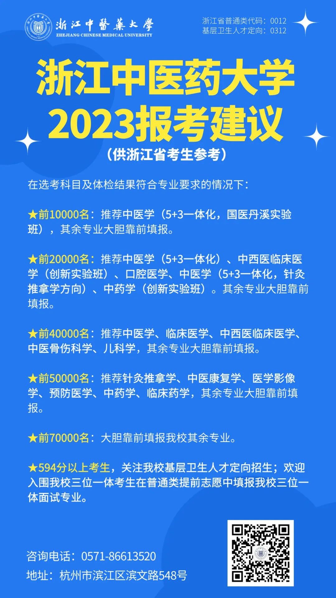 2023年浙江高考多少分能上浙江中医药大学？预估分数线出炉！