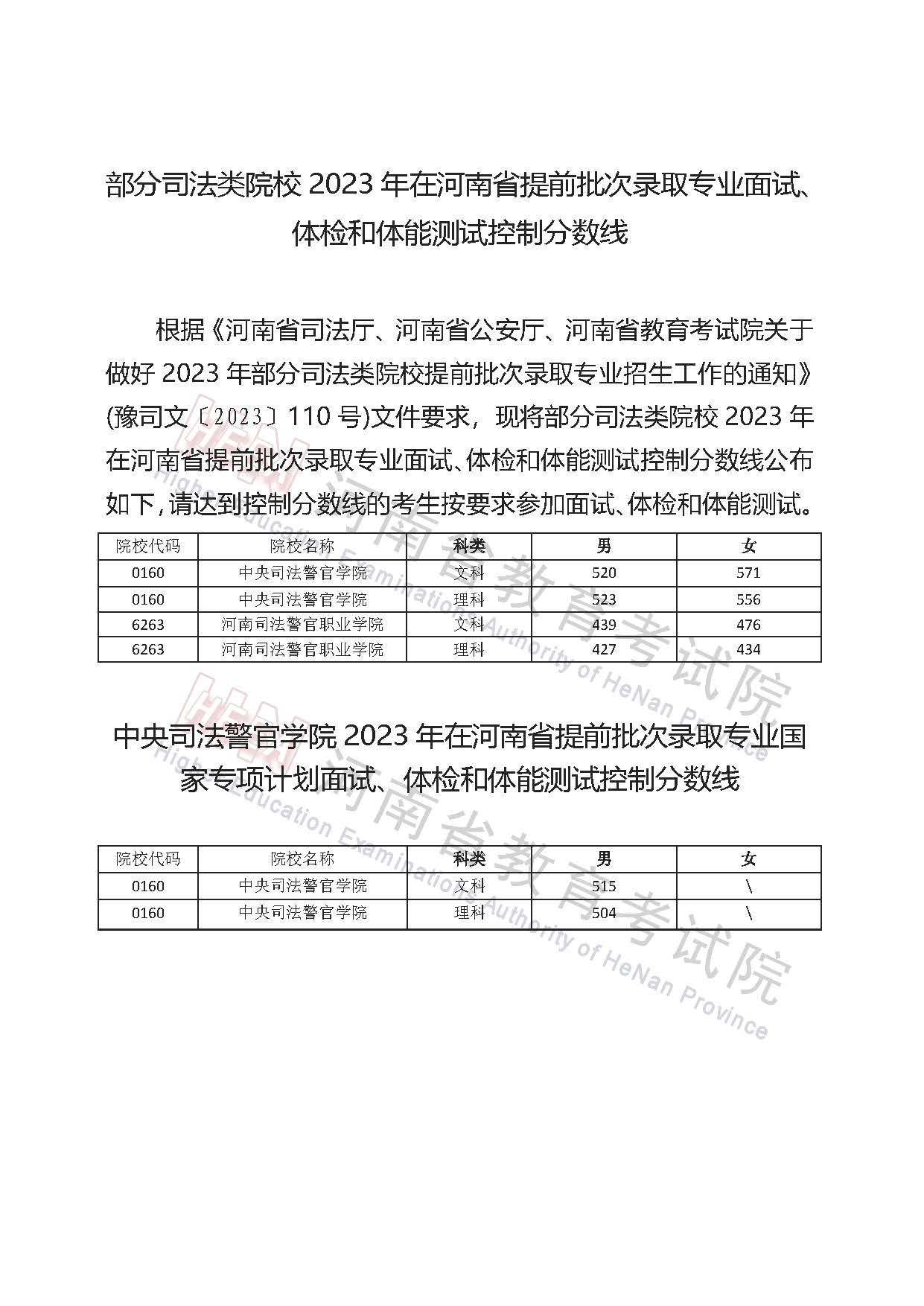 2023年河南部分司法类院校在提前批次录取专业面试、体检和体能测试控制分数线