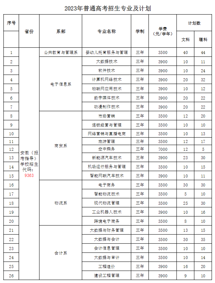 徽商职业学院2023年普通高考招生专业及招生计划