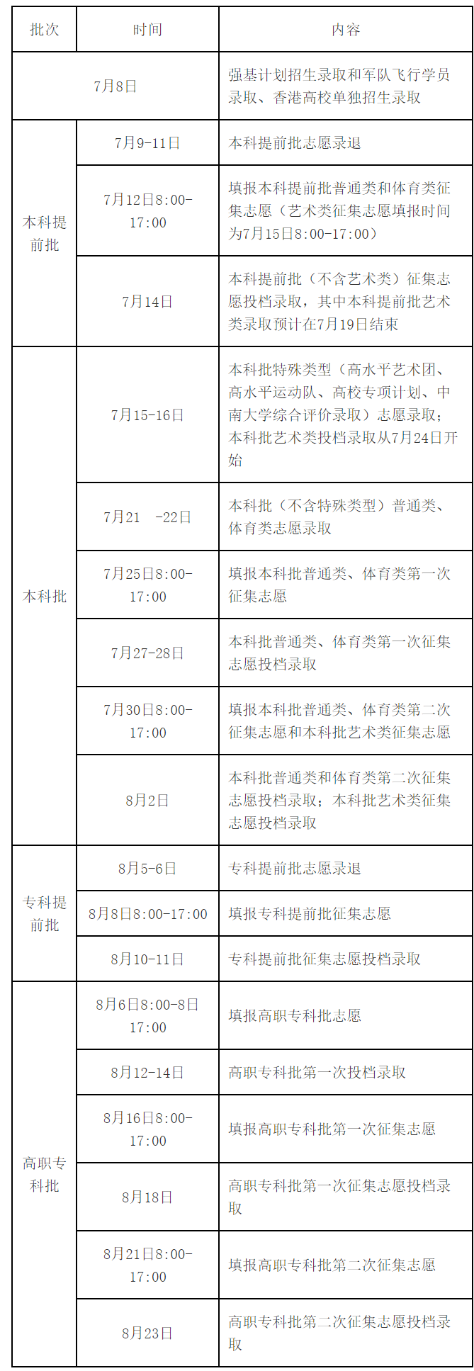 2023湖南高考录取将于7月8日至8月23日进行