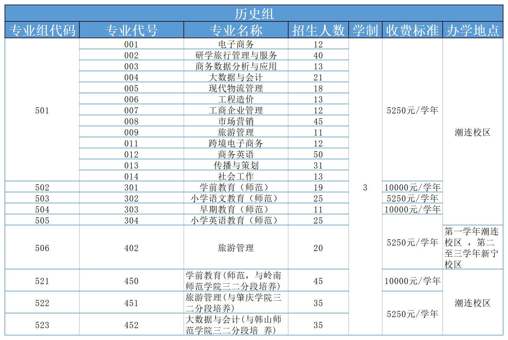 报考江门职业技术学院，热点问题解答来啦！