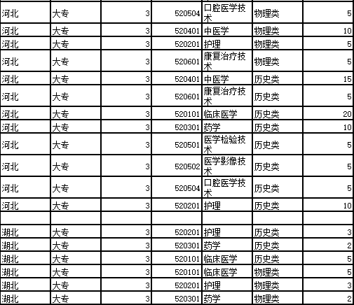 皖北卫生职业学院2023年高考分专业招生计划