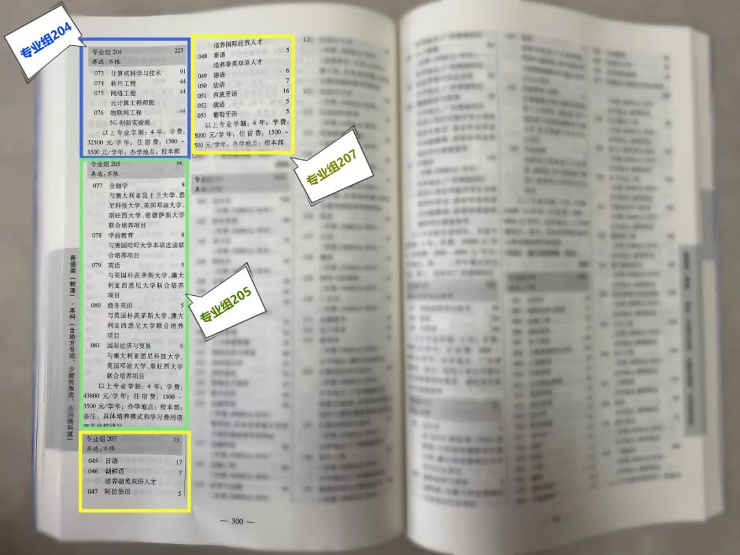 广外南国商学院 | 广东考生怎么找2023年招生专业的专业组及专业代码？