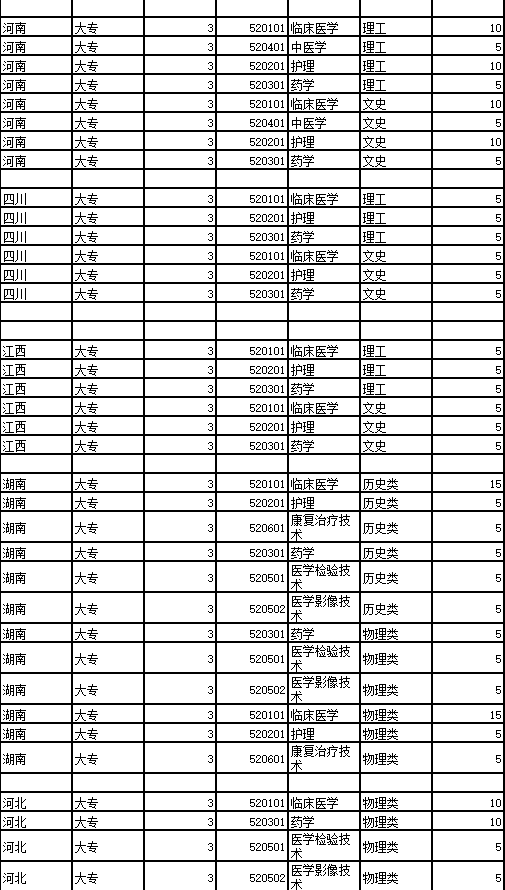 皖北卫生职业学院2023年高考分专业招生计划