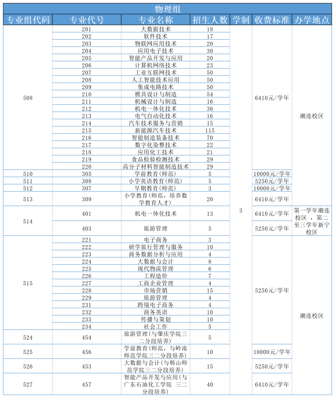 报考江门职业技术学院，热点问题解答来啦！