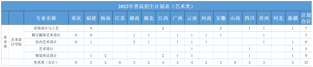 报考江门职业技术学院，热点问题解答来啦！