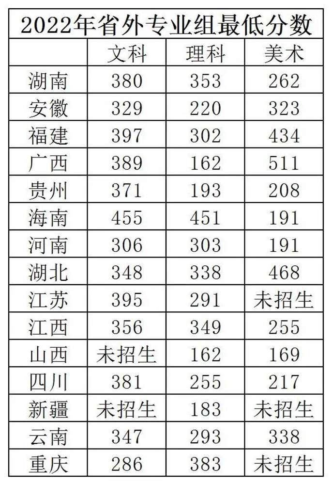 报考江门职业技术学院，热点问题解答来啦！